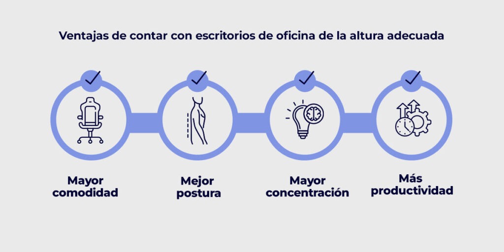 ventajas de la altura adecuada en escritorios de oficina